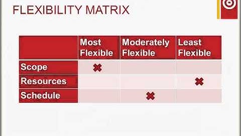 Testhouse present  Using the Agile framework With TFS2012 Video