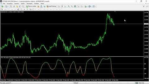 Cfb Adaptive T3 Smoothed Cci 2020 Indicator FREE DOWNLOAD