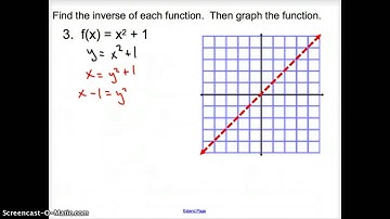 6.2 Inverse Functions and Relations