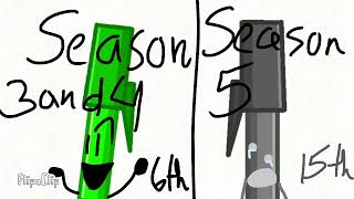 SMaC Season 5 challenge 8 Who remembers him I do