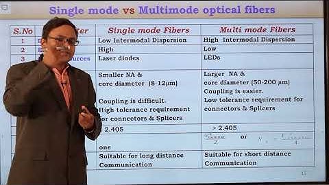 Single mode vs Multi mode fibers  | MKC Lectures