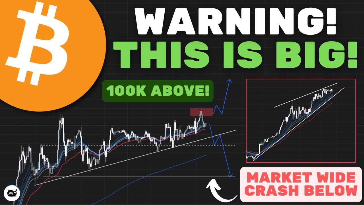 Bitcoin (BTC): WARNING! A HUGE MOVE IS COMING IN THE NEXT 3 DAYS ...
