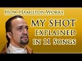 How Hamilton Works: My Shot Explained in 11 Songs