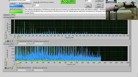 noise adaptive filter