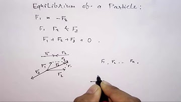 Equilibrium of a Particles | Physics by A Youth Physicist for IIT JEE Students