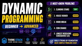 Dynamic Programming: Beginner to Advanced (Part-1) 🚀