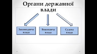 Система державної влади в Україні