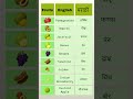 English to Marathi Fruit name