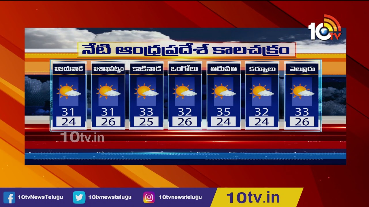 Weather Report In Telangana, Andhra Pradesh | 10th October 2019 | 10TV News