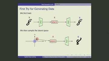 UofT DL Course - Lecture 58: Generation via Variational AEs