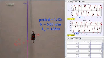 Lab 4: Spring Mass - GT PHYS 2211