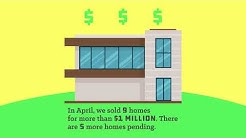 Tucson Housing Market  |  April 2018