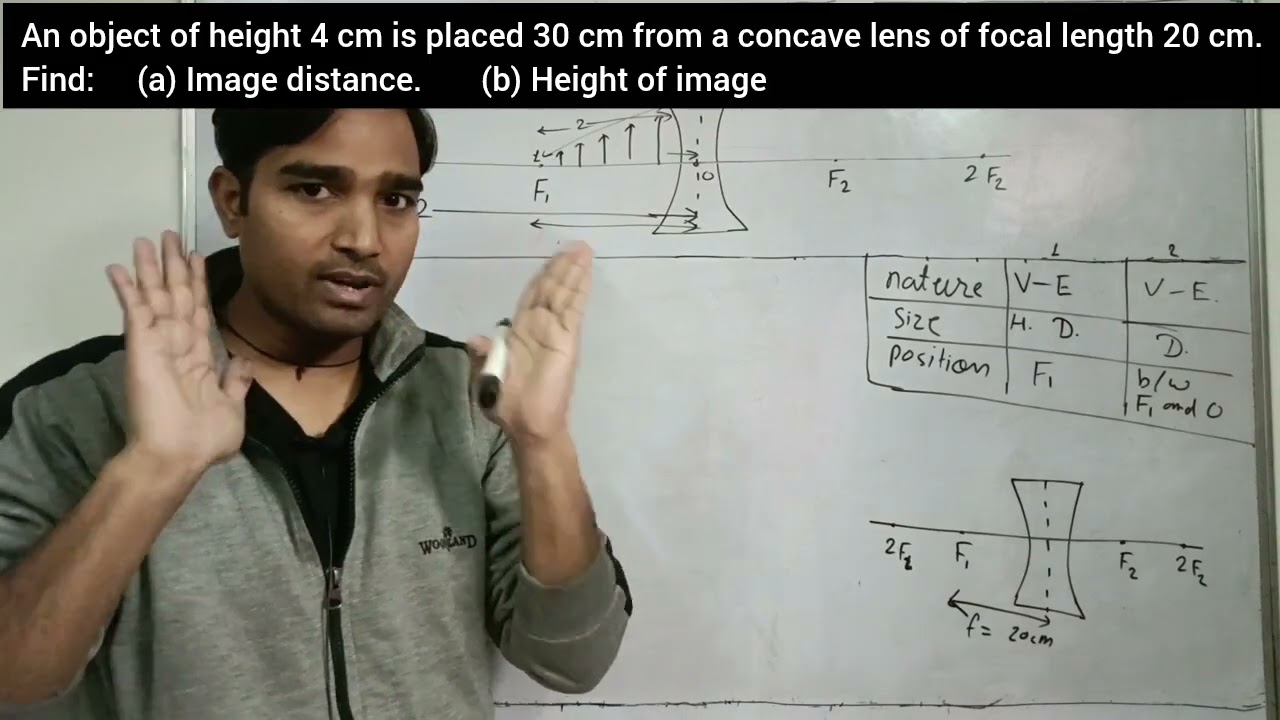 most important topic/easy trick/2025-26/class 10/concave lens 