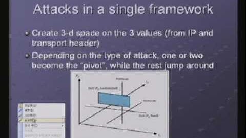 CERIAS Security: Real-Time Visualization of Network Attacks on High-Speed Links 1/7