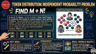 AMC 12A 2024. Problem 16. A set of 12 tokens --- 3 red, 2 white, 1 blue, and 6 black --- is to be