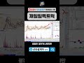 윗꼬리 = 세력 이탈? 정반대입니다 (제일일렉트릭) #shorts