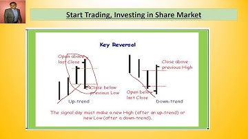 Key Reversal Pattern#Bar Chart#Technical Analysis#