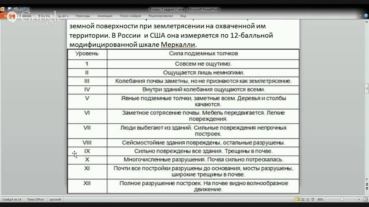 Природоведение. 5 класс - YouTube