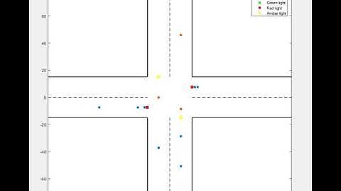 Mixed traffic scenario where connected automated vehicles and human drivers co-exist