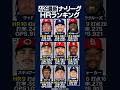 【4/26最新】ナ・リーグHRランキング‼️大谷翔平の順位は⁉️ #大谷翔平 #ドジャース #マンシー #シュワーバー #村上宗隆