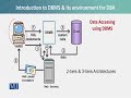 CS409 Introduction to Database Administration Lecture No 2