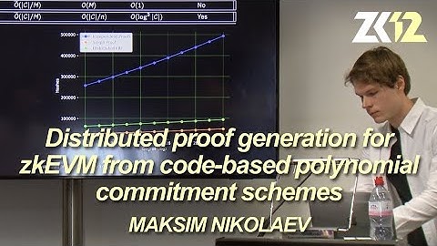 ZK12: Distributed proof generation for zkEVM from code-based polynomial commitment schemes