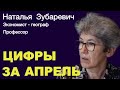 НАТАЛЬЯ ЗУБАРЕВИЧ. В апреле 2022 года промышленное производство сократилось в половине регионов.