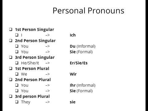 1st Person 2nd Person 3rd Person Chart