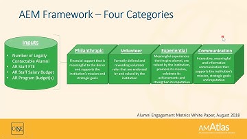 Alumni Engagement Quick Start Guide Video