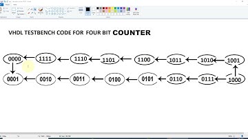 VHDL program for Test bench code for 4 bit binary counter
