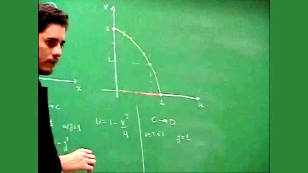 Mapeo de la función compleja f(z)=z^2