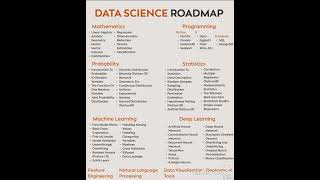 Data Science Roadmap Its Your Turn Up Skill Your Level In Modern Tech