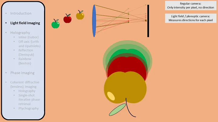 3D imaging and lensless imaging: light field camera/display, holography, and phase retrieval