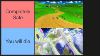 Ranking Mario Kart Wii tracks on how safe they are