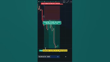Use this indicator to maximize your trading profits #forextrading #tradingindicators #pinescript