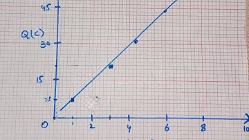 How to plot graphs in 2nd year Physics Practical
