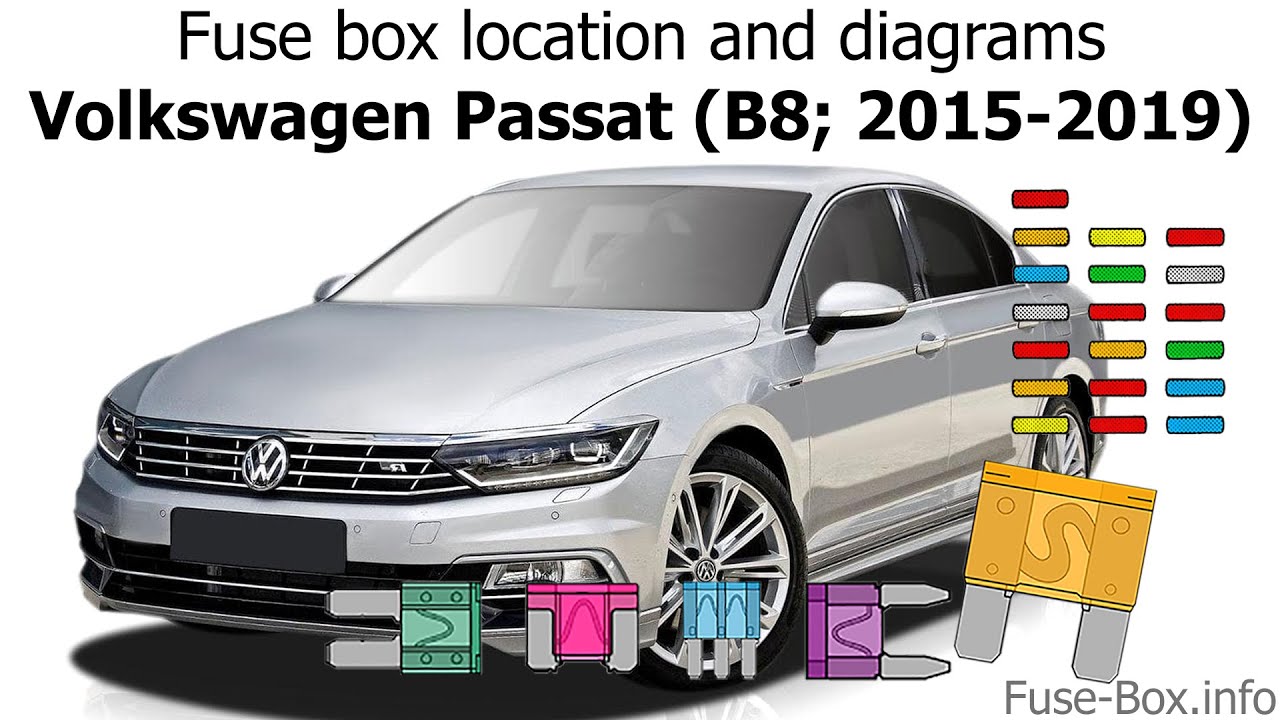 Fuse box location and diagrams: Volkswagen Passat (B8; 2015-2019) 