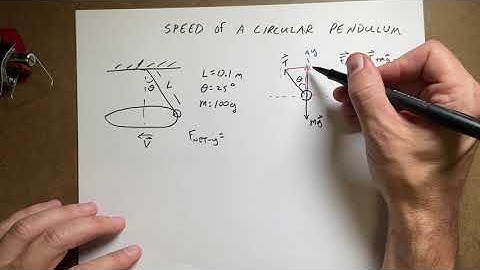 Finding the speed of a mass in a rotating circular pendulum