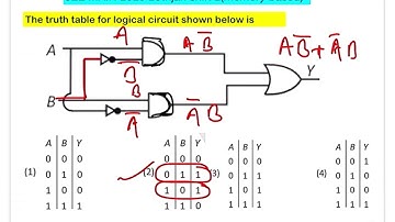 JEE MAIN 2025(29 jan shift 2)The truth table for the circuit given below is