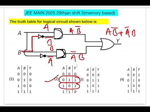 JEE MAIN 2025(29 jan shift 2)The truth table for the circuit given below is 14 JEE MAIN 2025(29 jan shift 2)The truth table for the circuit given below is