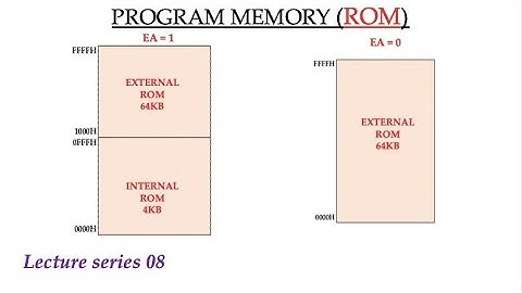 8051 Program Memory(ROM)(microcontroller and interfacing lecture series 8)