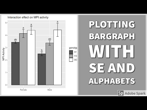 Plotting bargraph with SE and alphabets in R | LSD test