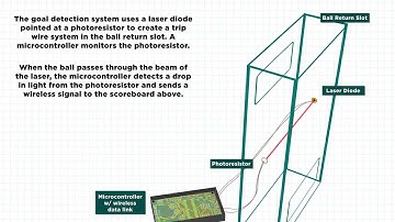 Foosball Scoreboard Goal Demo Graphic