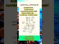 #simple acupressurepoints#motivation #acupuncture #back #sciatica #pain #youtubeshorts