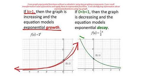 15.  Graphing Exponential Functions