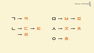 Easy-to-Read Korean Consonants 쉽게 읽는 한글 자음