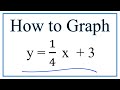 Graphing Linear Equations Concepts