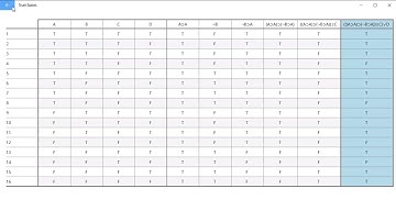 Truth Table generator; downloadable logic program for Windows 10