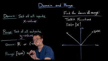 Domain and Range of Toolkit Functions