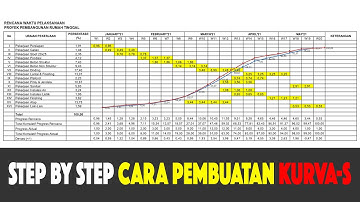 CARA MEMBUAT KURVA-S | SCHEDULE PELAKSANAAN PROYEK KONSTRUKSI